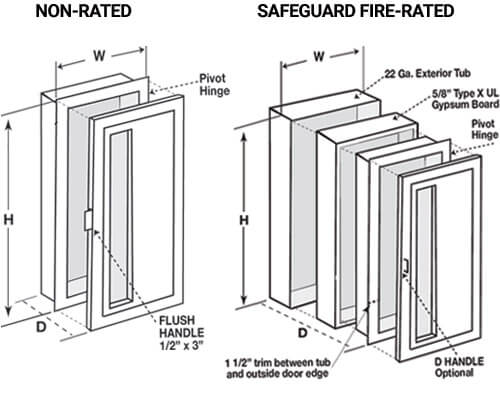 Sonoma Fire Extinguisher Cabinet Dimension Drawing