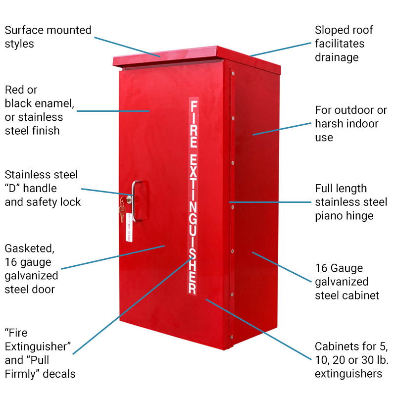 Heavy Duty Outdoor Series Features and Benefits