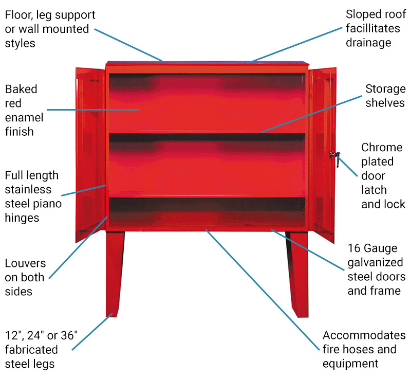 Hose & Hydrant Storage Series Features and Benefits