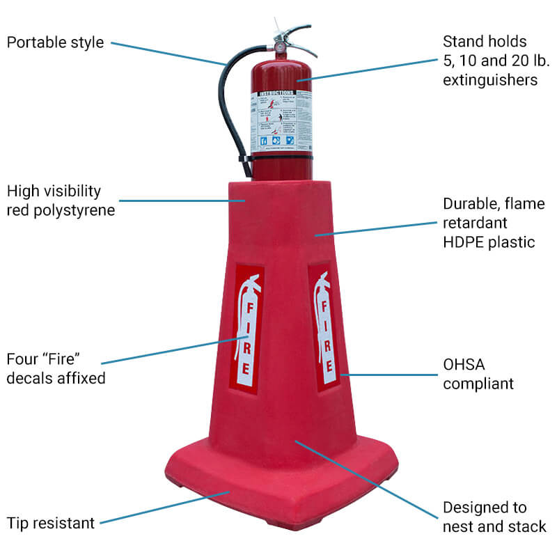 Portable Series Features and Benefits