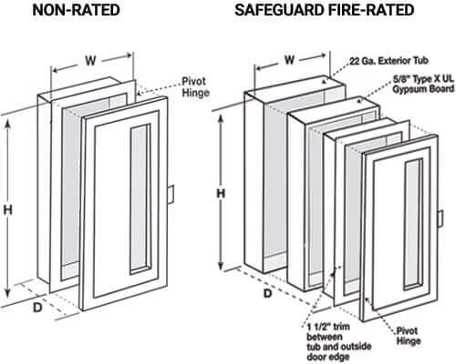 Sonoma Fire Extinguisher Cabinet Dimension Drawing